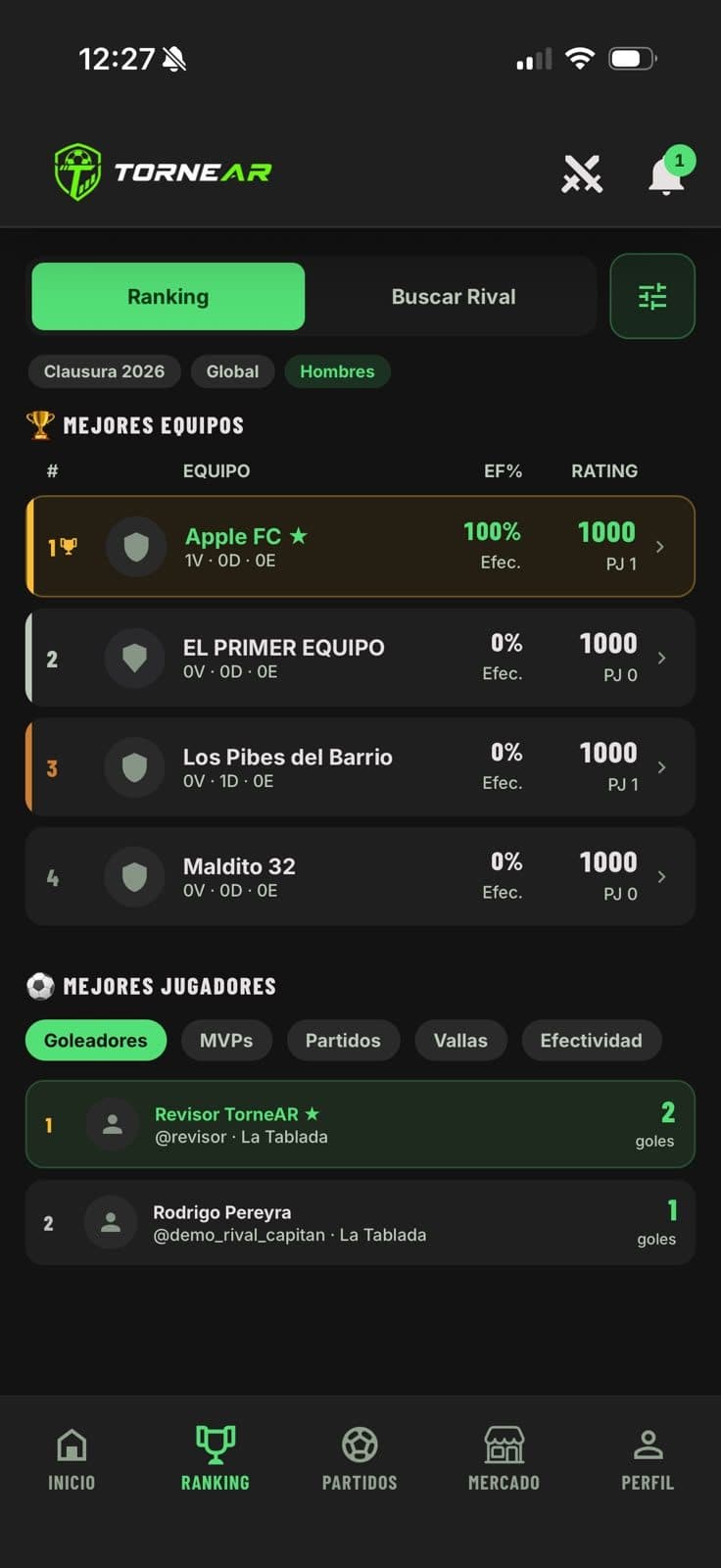 Ranking de torneAR: tabla de mejores equipos y goleadores de la temporada